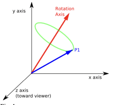 angle-axis